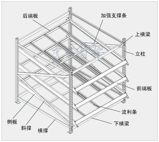 合肥倉(cāng)庫貨架流利結(jié)構(gòu)應(yīng)用