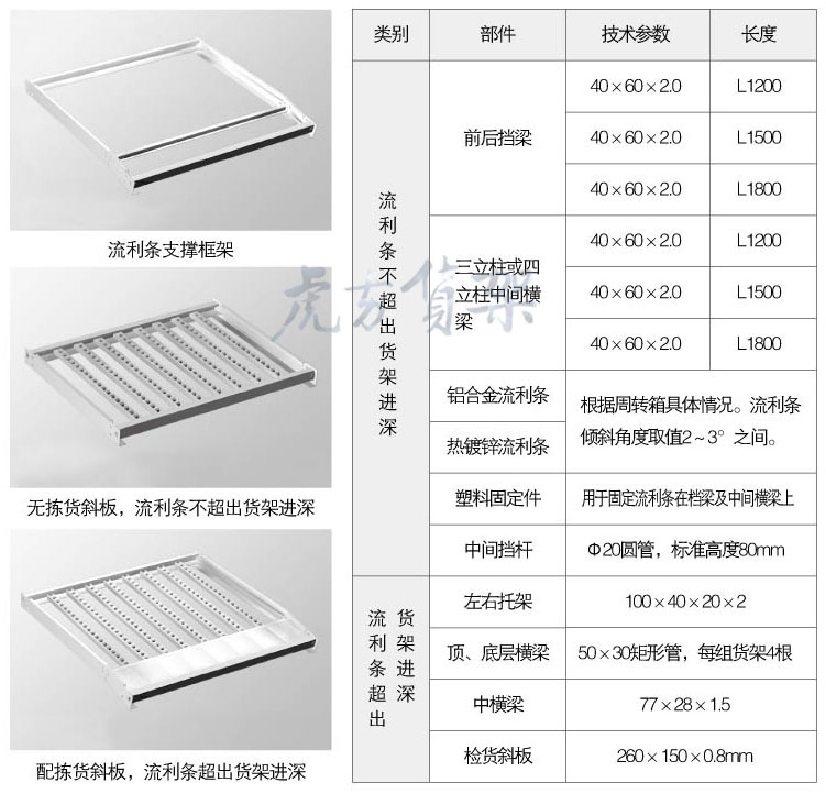 合肥倉(cāng)庫貨架流利結(jié)構(gòu)應(yīng)用